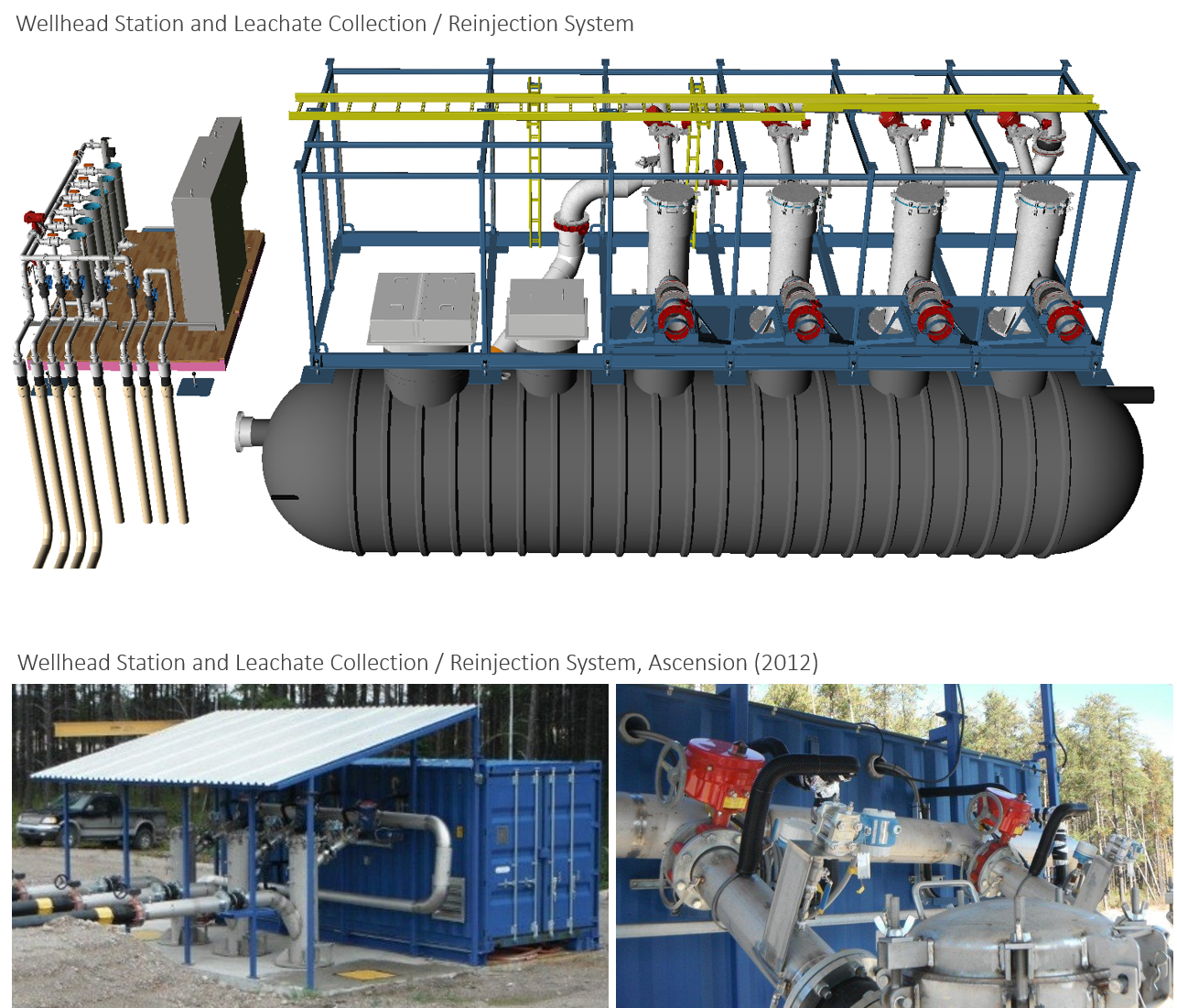 SYSGAZ Wellhead Station SYSGAZ